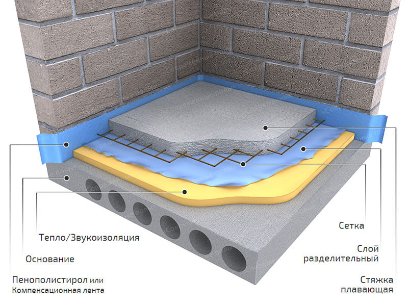 Особливості ремонту квартири в новобудові