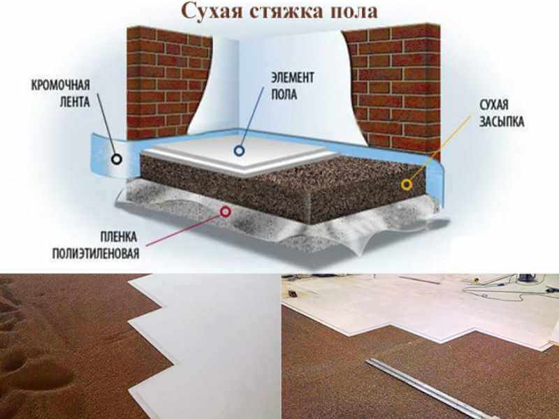 Суха стяжка підлоги в Одесі