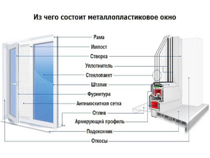 Пластикове або алюмінієве скління